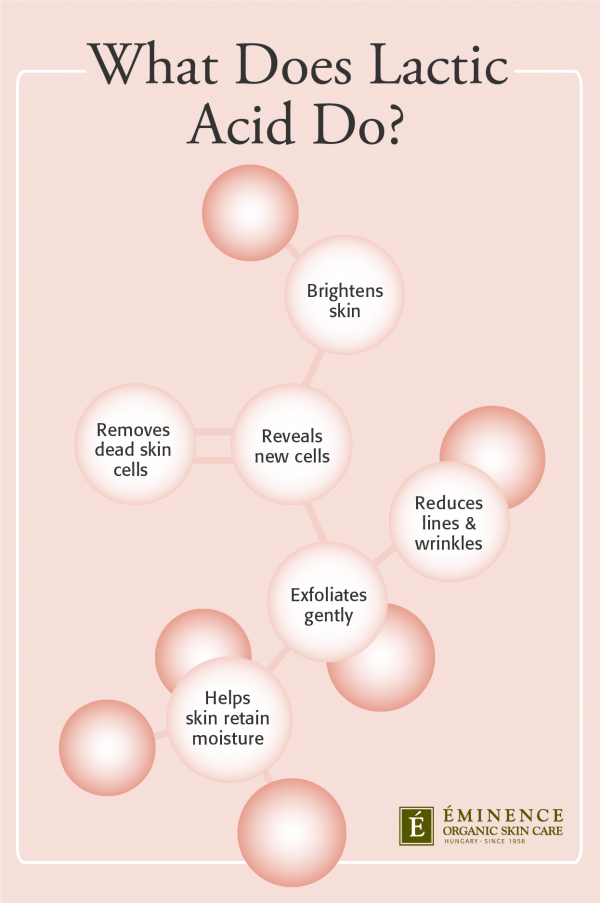 What Does Lactic Acid Do Infographic