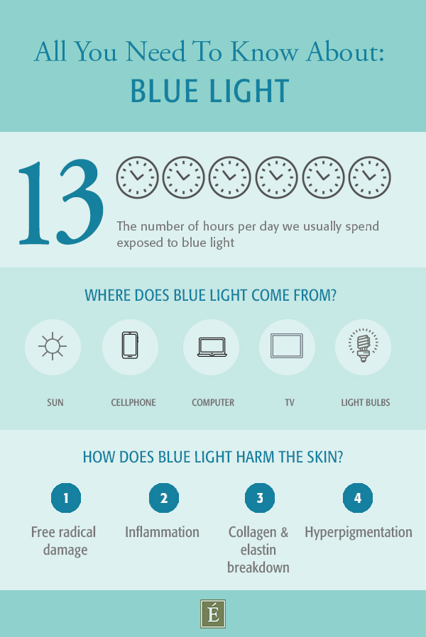 All You Need to Know About: Blue Light infographic