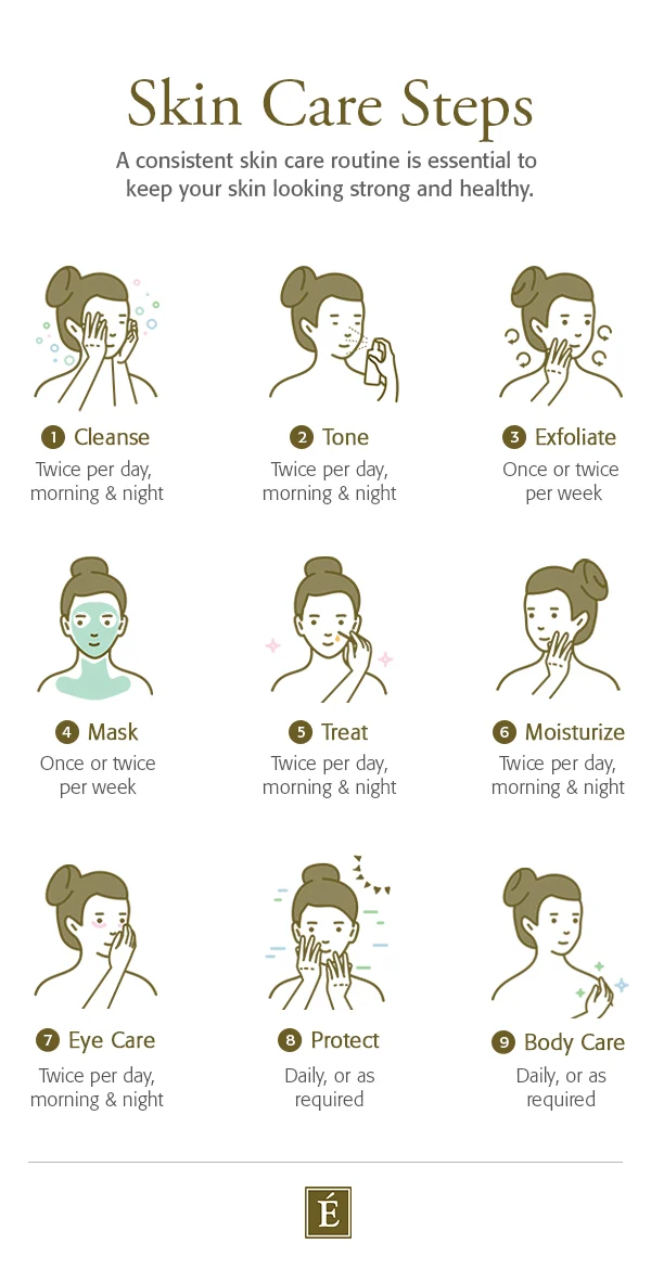 9 skin care steps infographic