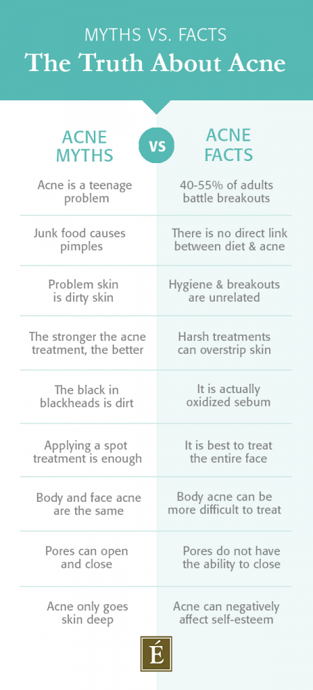 myths about acne