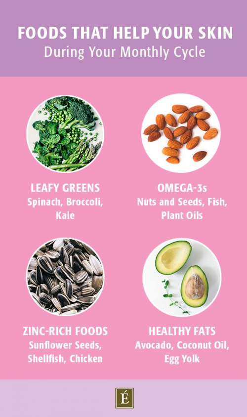 foods to eat during monthly cycle diagram