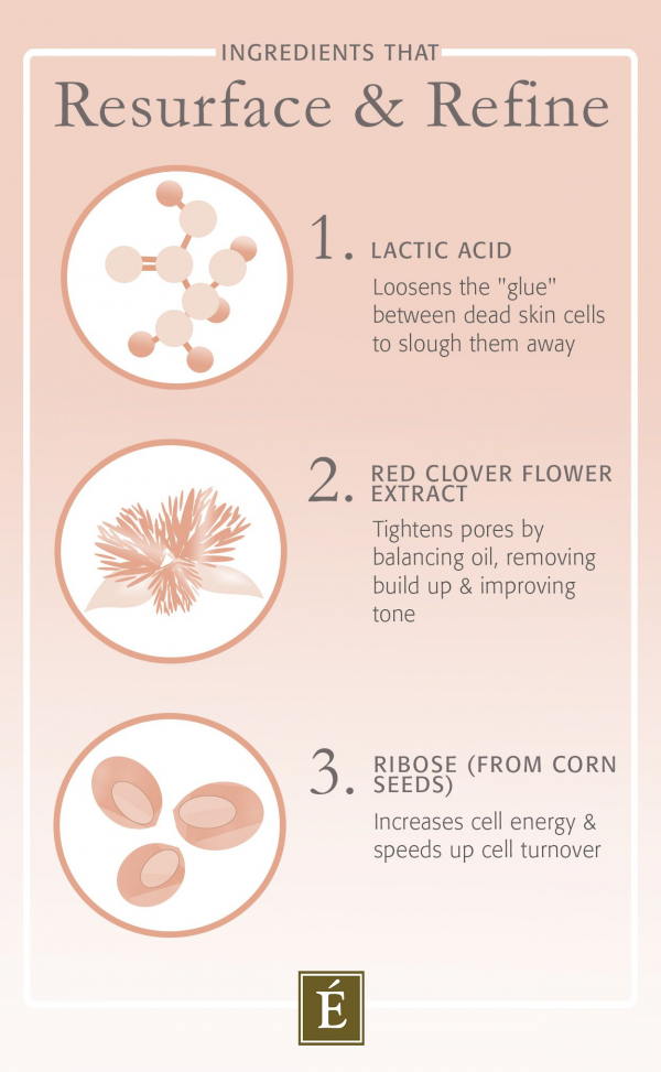 Eminence Organics Ingredients That Resurface & Refine Infographic