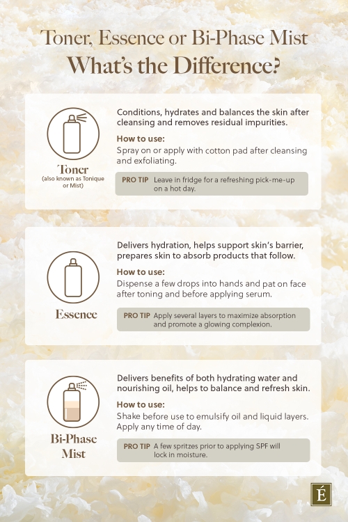 differences between essences, biphase mists and toners