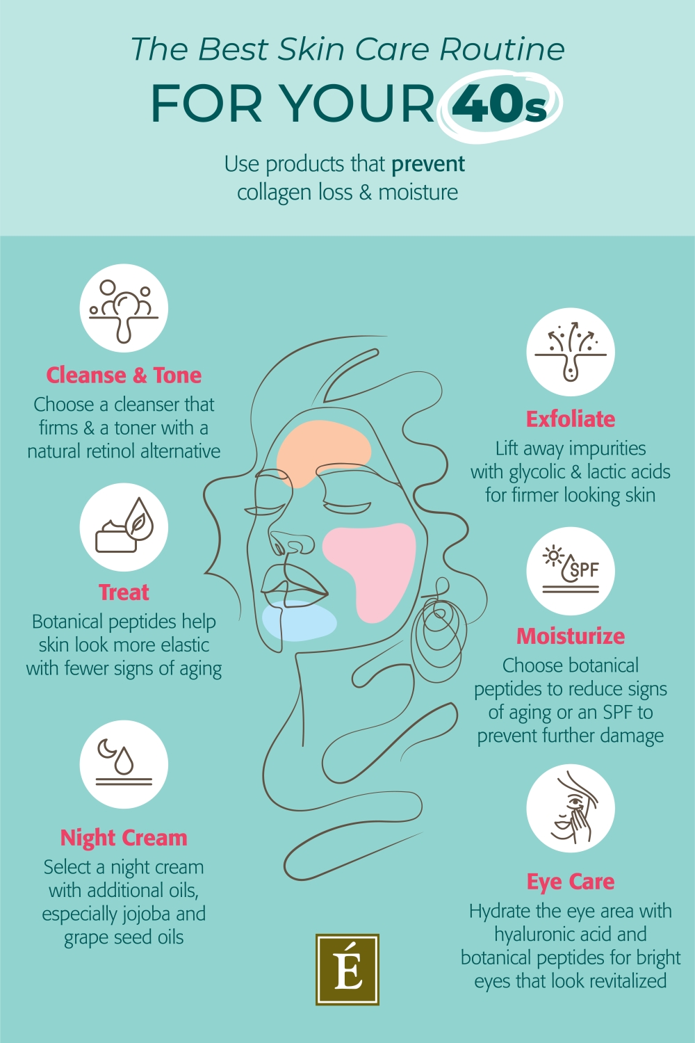 The Best Skin Care Routine For Your 40s inforgraphic